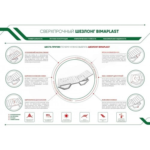 ����������� ������� �����